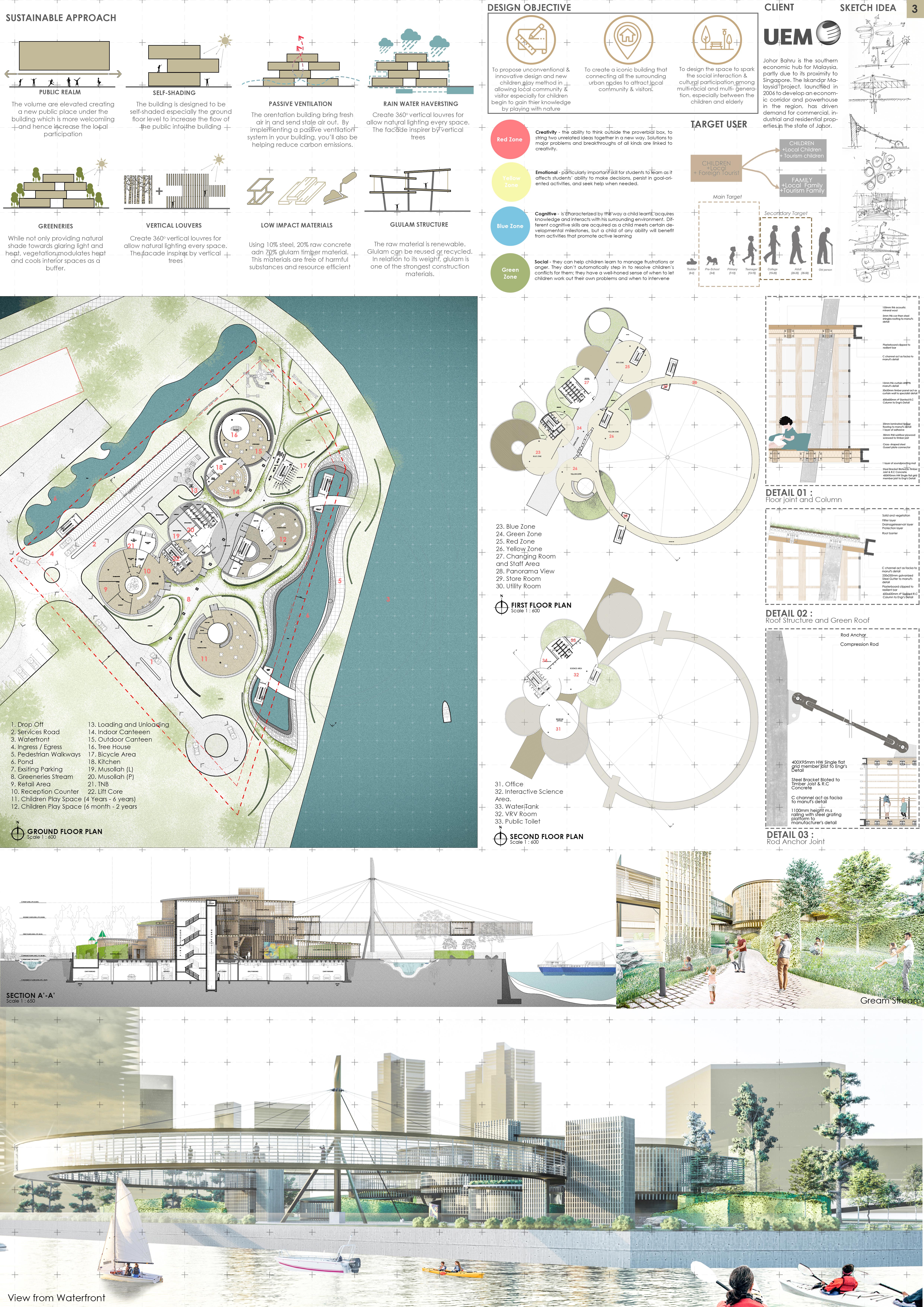 TORUS GROWTH CENTRE - AYDA Malaysia - Hononary Mention Finalist 2019